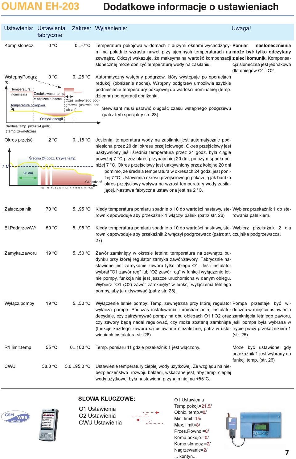 ..25 C Czas wstępnego podgrzewu (ustawia serwisant) Temperatura pokojowa w domach z dużymi oknami wychodzącymi na południe wzrasta nawet przy ujemnych temperaturach na może być tylko odczytany Pomiar