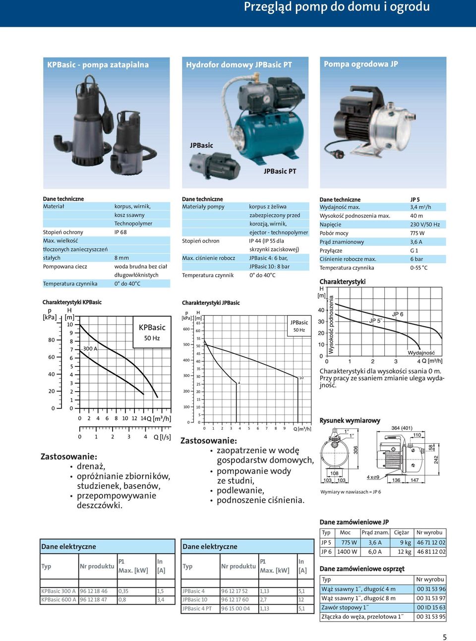 ciśnienie robocz korpus z żeliwa zabezpieczony przed korozją, wirnik, ejector - technopolymer IP 44 (IP 55 dla skrzynki zaciskowej) JPBasic 4: 6 bar, JPBasic 1: 8 bar Temperatura czynnik do 4 C JP 5