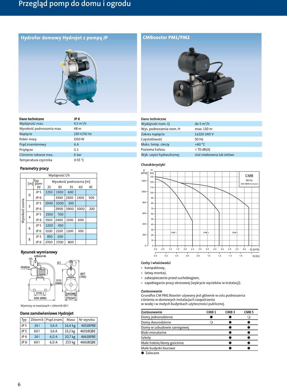 Parametry pracy Wysokość ssania Wydajność l/h Typ [m] pompy Wysokość podnosznia [m] 25 3 35 4 45 JP 5 225 13 6 JP 6 33 23 13 5 2 4 6 8 JP 5 19 1 3 JP 6 29 19 1 2 JP 5 15 7 JP 6 35 24 15 6 JP 5 12 45