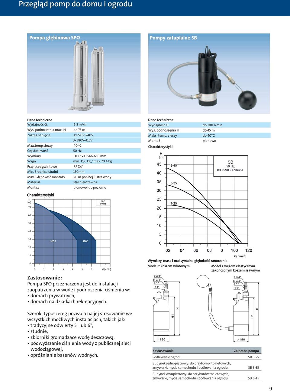 V-24V 3x38V-415V 4 o C 5 Hz D127 x H 546-658 mm min. 15,6 kg / max.2.4 kg RP 1¼ 15mm 2 m poniżej lustra wody stal nierdzewna pionowo lub poziomo Dane Wydajność Qmax. 4, l/sdo 1 l/min Wys.