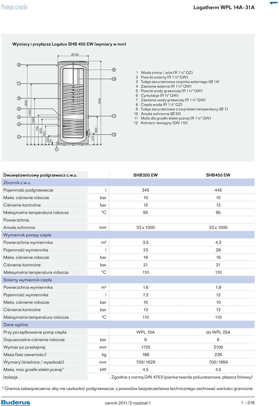 zanurzeniowa z czujnikiem temperatury (Ø 7) 0 Anoda ochronna (Ø 33) Mufa dla grzałki elektrycznej (R ½" GW) 2 Kołnierz rewizyjny (DN 0) 2 700 603 420 220 55 275 660 2 Dwuwężownicowy podgrzewacz c.w.u. SHB350 EW SHB450 EW Zbiornik c.