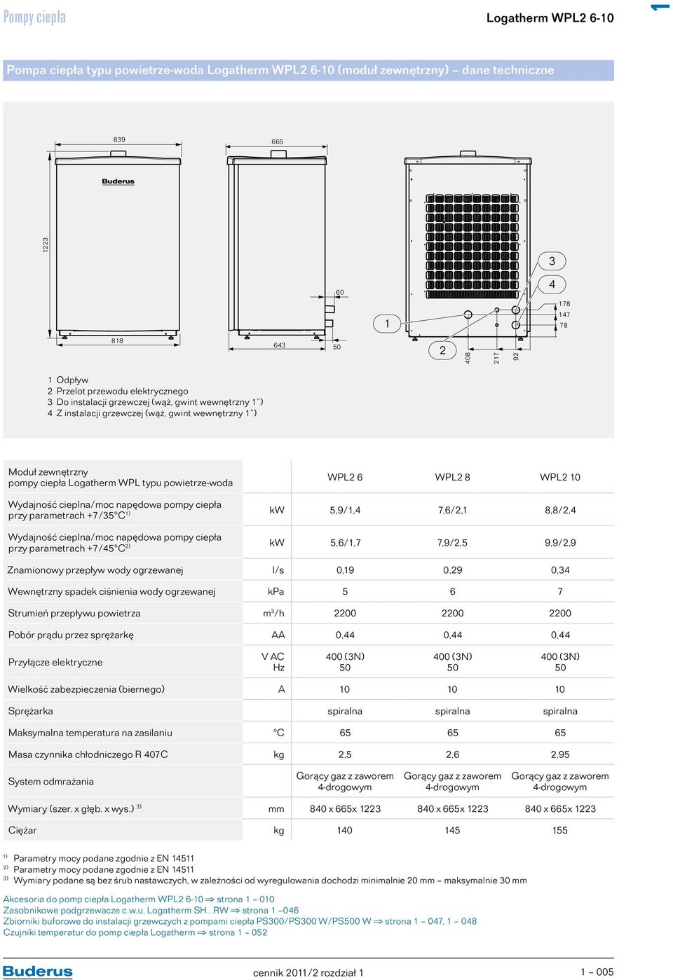 Wydajność cieplna/moc napędowa pompy ciepła przy parametrach +7/35 C ) kw 5,9/,4 7,6/2, 8,8/2,4 Wydajność cieplna/moc napędowa pompy ciepła przy parametrach +7/45 C 2) kw 5,6/,7 7,9/2,5 9,9/2,9