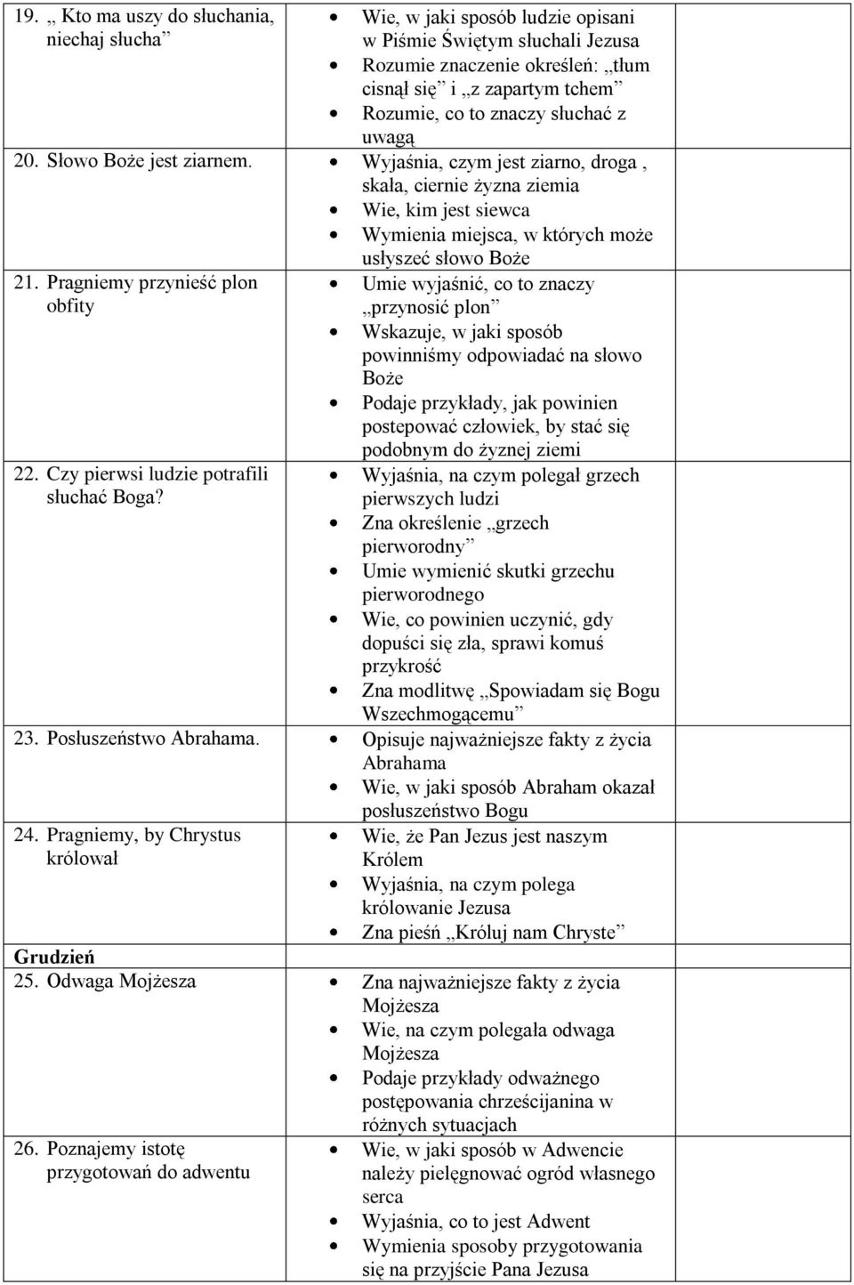 Pragniemy przynieść plon obfity 22. Czy pierwsi ludzie potrafili słuchać Boga?