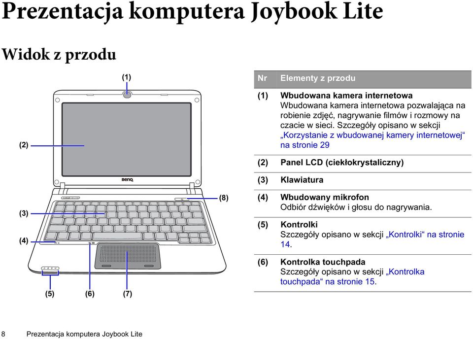 Szczegóły opisano w sekcji Korzystanie z wbudowanej kamery internetowej na stronie 29 (3) (4) (8) (2) Panel LCD (ciekłokrystaliczny) (3) Klawiatura (4)