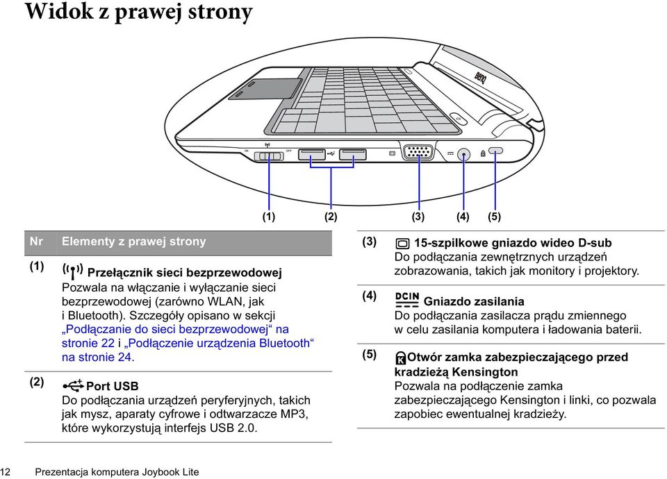 (2) Port USB Do podłączania urządzeń peryferyjnych, takich jak mysz, aparaty cyfrowe i odtwarzacze MP3, które wykorzystują interfejs USB 2.0.