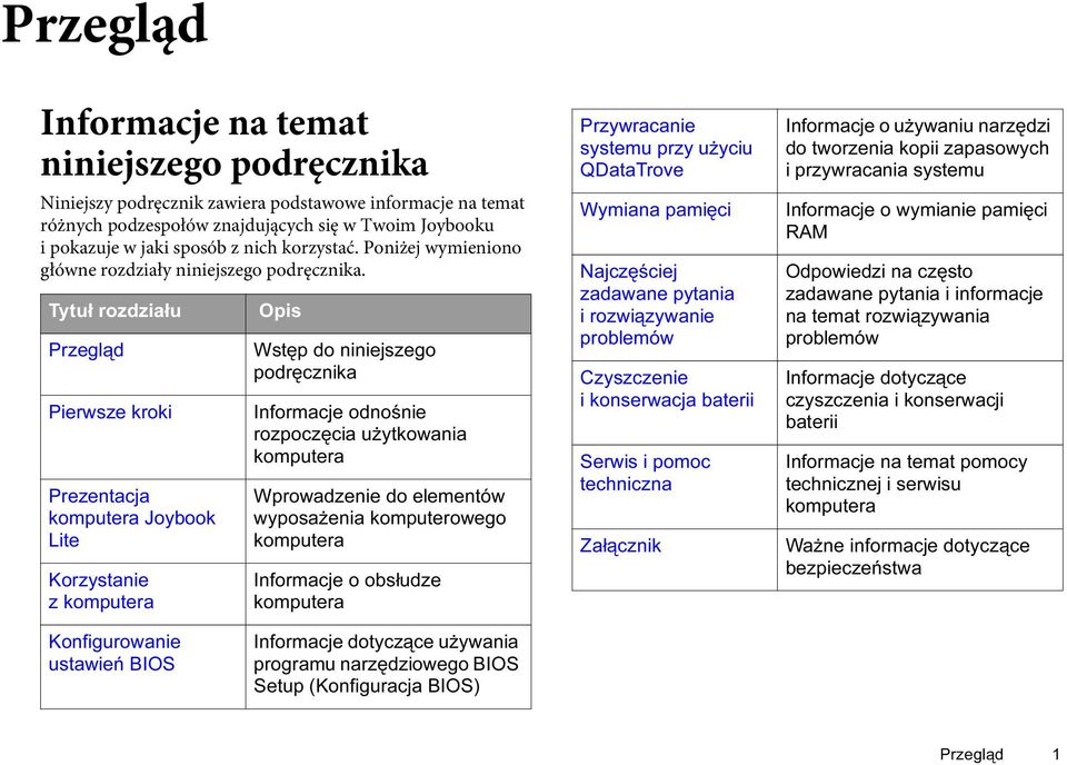 Tytuł rozdziału Opis Przegląd Pierwsze kroki Prezentacja komputera Joybook Lite Korzystanie z komputera Wstęp do niniejszego podręcznika Informacje odnośnie rozpoczęcia użytkowania komputera