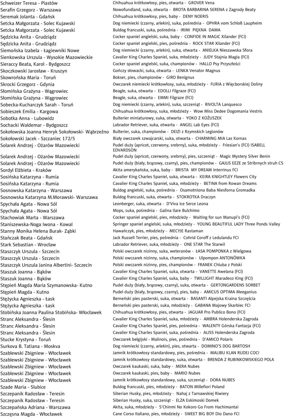 Gdynia Słomińska Grażyna - Wągrowiec Słomińska Grażyna - Wągrowiec Sobecka-Kucharczyk Sarah - Toruń Sobieszek Emilia - Kargowa Sobotka Anna - Lubowidz Sochacki Waldemar - Bydgoszcz Sokołowska Joanna