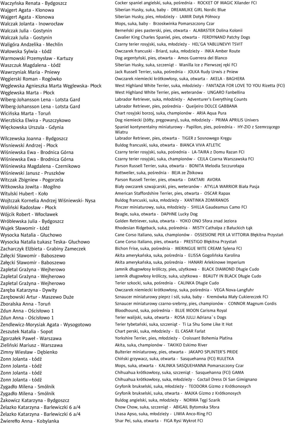 Wiberg-Johansson Lena - Lotsta Gard Wiberg-Johansson Lena - Lotsta Gard Wicińska Marta - Toruń Wierzbicka Elwira - Puszczykowo Więckowska Urszula - Gdynia Wilczewska Joanna - Bydgoszcz Wisniewski