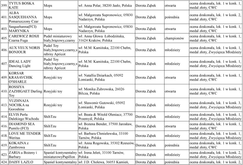 KOKAINA z Zambrowa 423. ZARIA u Bożeny i Barbary Mops wł. Anna Polar, 38200 Jasło, Mops Mops Pudel miniaturowy biały,brązowy,czarny wł. Małgorzata Supronowicz, 05830 Nadarzyn, wł.