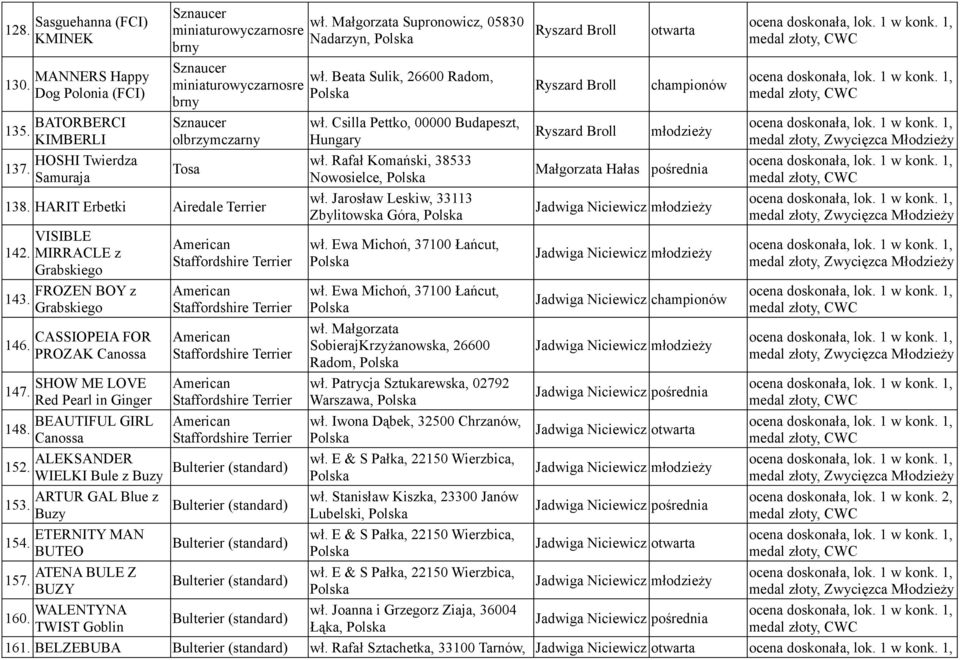 Grabskiego 146. CASSIOPEIA FOR PROZAK Canossa SHOW ME LOVE 147. Red Pearl in Ginger BEAUTIFUL GIRL 148. Canossa 152. ALEKSANDER WIELKI Bule z Buzy ARTUR GAL Blue z 153. Buzy ETERNITY MAN 154.