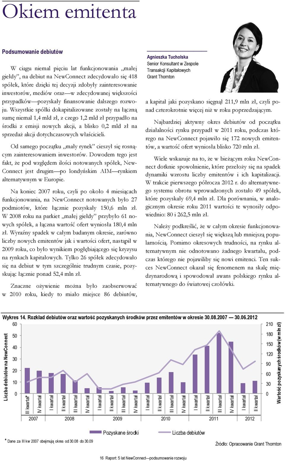 NewConnect zdecydowało się 418 spółek, które dzięki tej decyzji zdobyły zainteresowanie inwestorów, mediów oraz w zdecydowanej większości przypadków pozyskały finansowanie dalszego rozwoju.