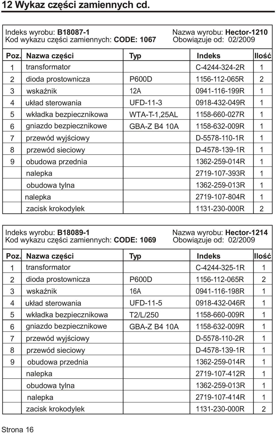 obudowa tylna nalepka zacisk krokodylek Typ P600D 2A UFD--3 WTA-T-,25AL GBA-Z B4 0A Indeks C-4244-324-2R 56-2-065R 094-6-99R 098-432-049R 58-660-027R 58-632-009R D-5578-0-R D-4578-39-R 362-259-04R