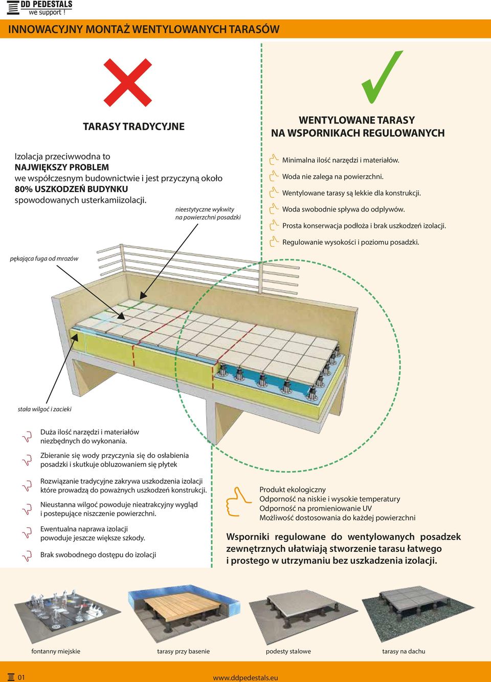 Wentylowane tarasy są lekkie dla konstrukcji. Woda swobodnie spływa do odplywów. Prosta konserwacja podłoża i brak uszkodzeń izolacji. Regulowanie wysokości i poziomu posadzki.