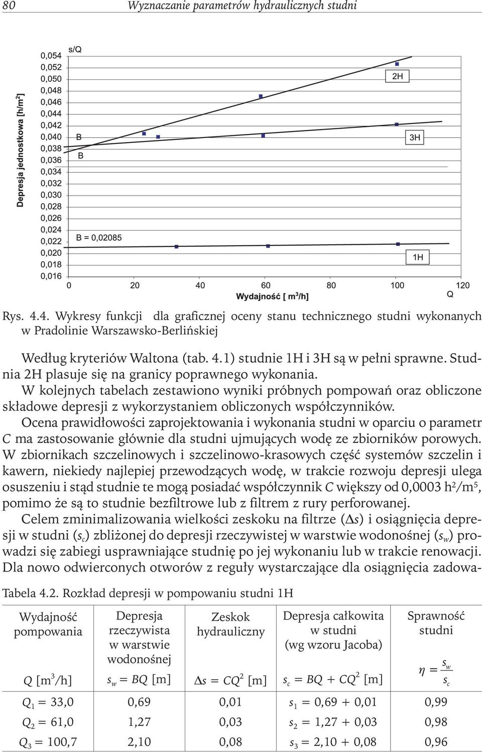 Oena prawidłowośi zaprojektowania i wykonania studni w opariu o parametr C ma zastosowanie głównie dla studni ujmująyh wodę ze zbiorników porowyh.