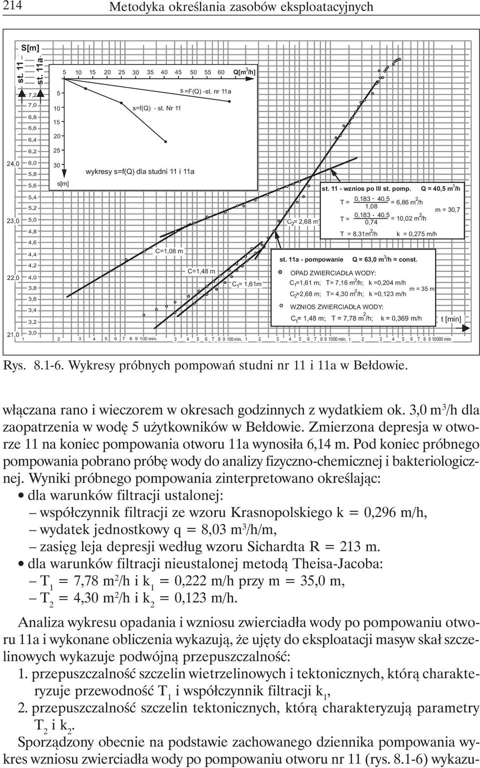 Q = 40,5 m /h T= T= 0,183 40,5 2 =6,86m/h 1,08 0,183 40,5 2 = 10,02 m /h 0,74 m = 30,7 22,0 4,8 4,6 4,4 4,2 4,0 3,8 3,6 3,4 3,2 C=1,08 m C=1,48 m C 1= 1,61m st.