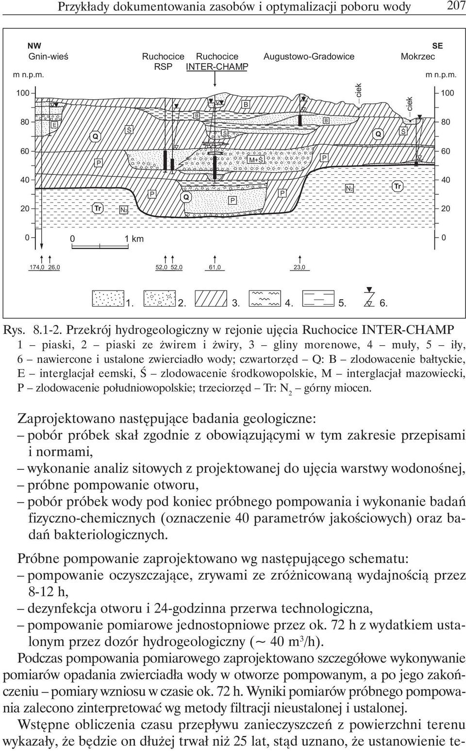 Przekrój hydrogeologiczny w rejonie ujęcia Ruchocice INTER-CHAMP 1 piaski, 2 piaski ze żwirem i żwiry, 3 gliny morenowe, 4 muły, 5 iły, 6 nawiercone i ustalone zwierciadło wody; czwartorzęd Q: B