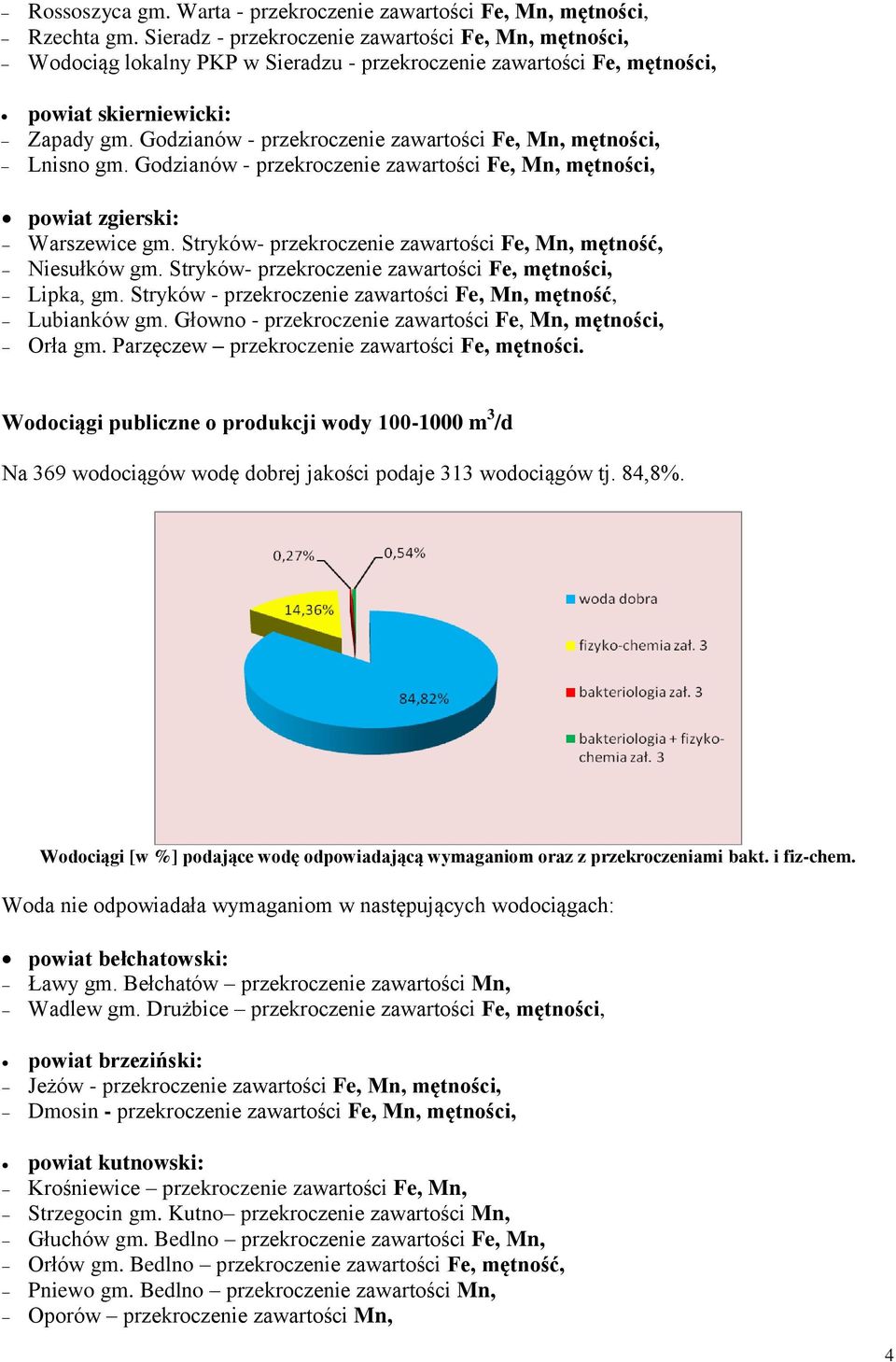 Godzianów - przekroczenie zawartości Fe, Mn, mętności, Lnisno gm. Godzianów - przekroczenie zawartości Fe, Mn, mętności, powiat zgierski: Warszewice gm.