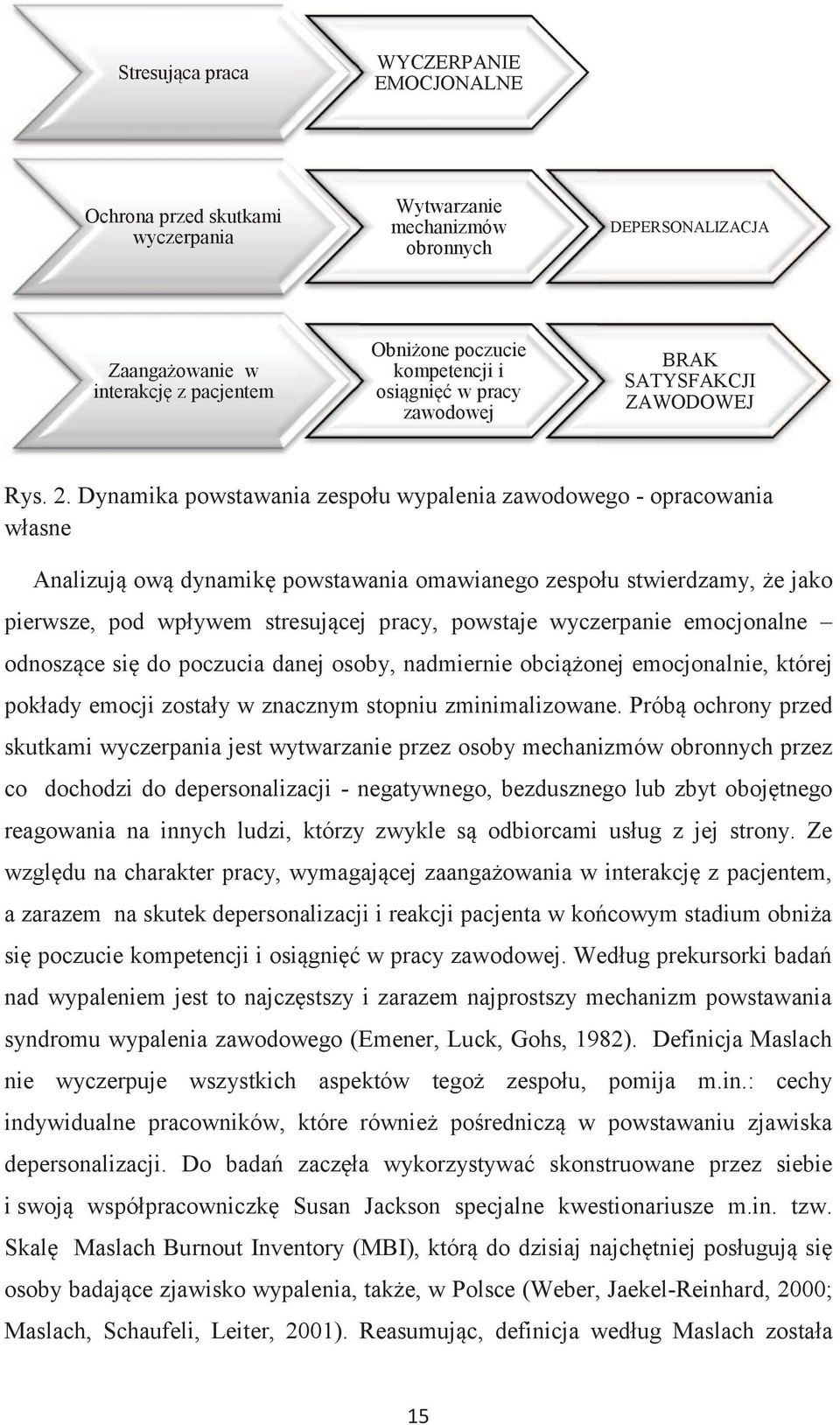 Dynamika powstawania zespołu wypalenia zawodowego - opracowania własne Analizują ową dynamikę powstawania omawianego zespołu stwierdzamy, że jako pierwsze, pod wpływem stresującej pracy, powstaje