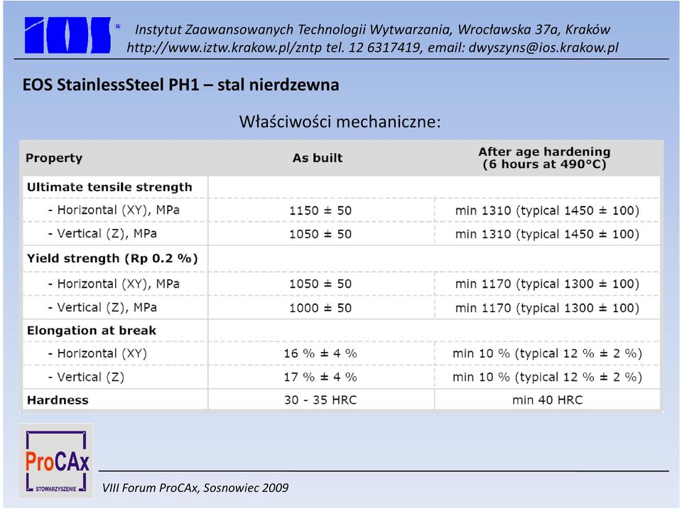 PH1 stal