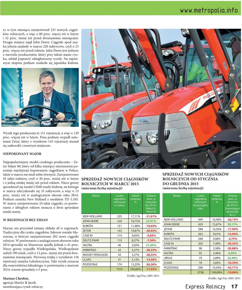 John Deere jest jednym z niewielu producentów, który przy takim stanie rynku, zdołał poprawić ubiegłoroczny wynik. Na najniższym stopniu podium znalazła się japońska Kubota.