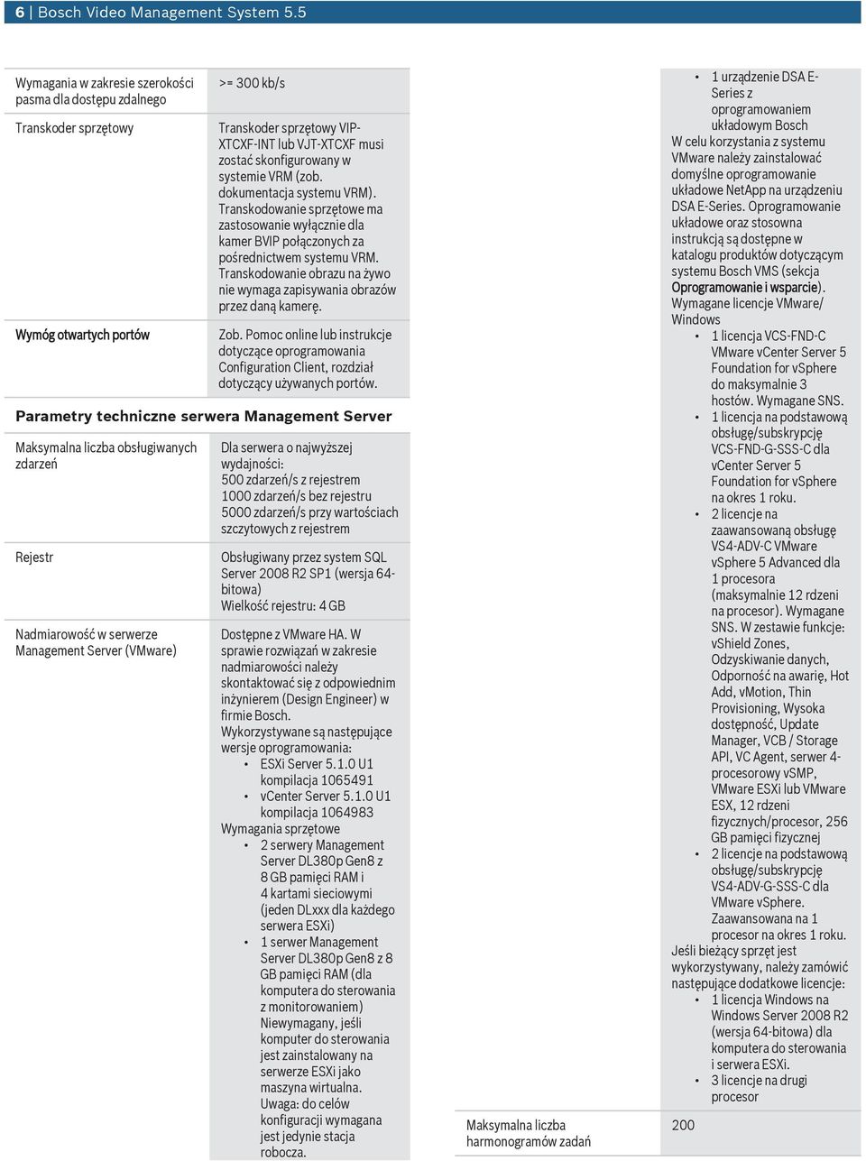 systemie VRM (zob. dokumentacja systemu VRM). Transkodowanie sprzętowe ma zastosowanie wyłącznie dla kamer BVIP połączonych za pośrednictwem systemu VRM.