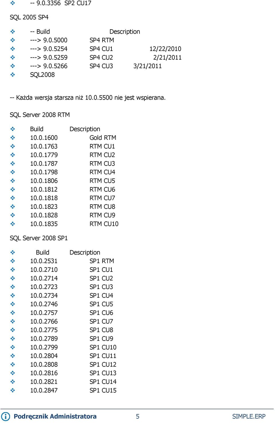 0.1823 RTM CU8 10.0.1828 RTM CU9 10.0.1835 RTM CU10 SQL Server 2008 SP1 Build Description 10.0.2531 SP1 RTM 10.0.2710 SP1 CU1 10.0.2714 SP1 CU2 10.0.2723 SP1 CU3 10.0.2734 SP1 CU4 10.0.2746 SP1 CU5 10.