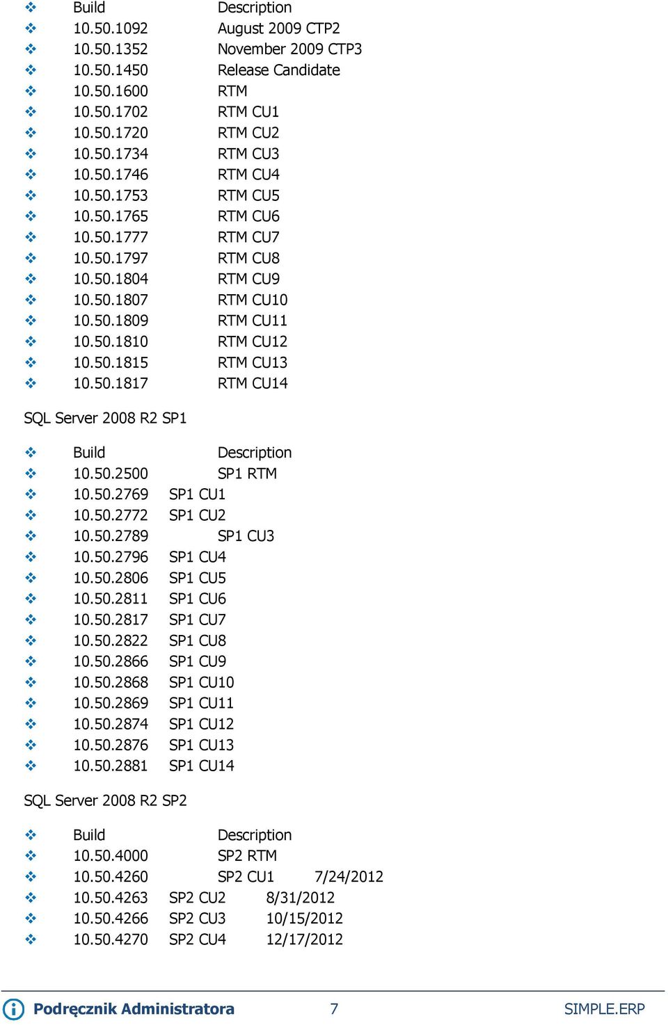 50.2500 SP1 RTM 10.50.2769 SP1 CU1 10.50.2772 SP1 CU2 10.50.2789 SP1 CU3 10.50.2796 SP1 CU4 10.50.2806 SP1 CU5 10.50.2811 SP1 CU6 10.50.2817 SP1 CU7 10.50.2822 SP1 CU8 10.50.2866 SP1 CU9 10.50.2868 SP1 CU10 10.