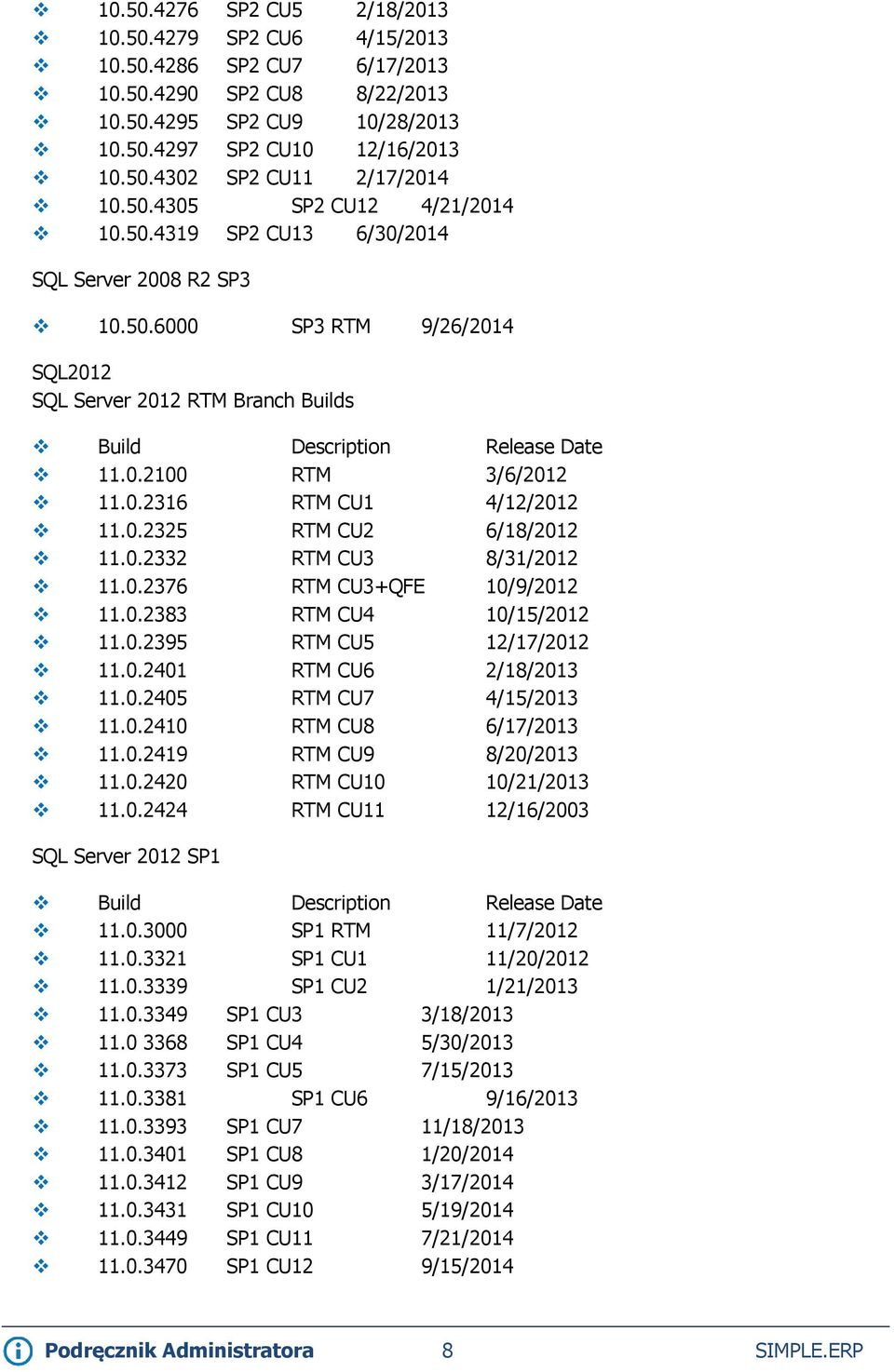 0.2316 RTM CU1 4/12/2012 11.0.2325 RTM CU2 6/18/2012 11.0.2332 RTM CU3 8/31/2012 11.0.2376 RTM CU3+QFE 10/9/2012 11.0.2383 RTM CU4 10/15/2012 11.0.2395 RTM CU5 12/17/2012 11.0.2401 RTM CU6 2/18/2013 11.