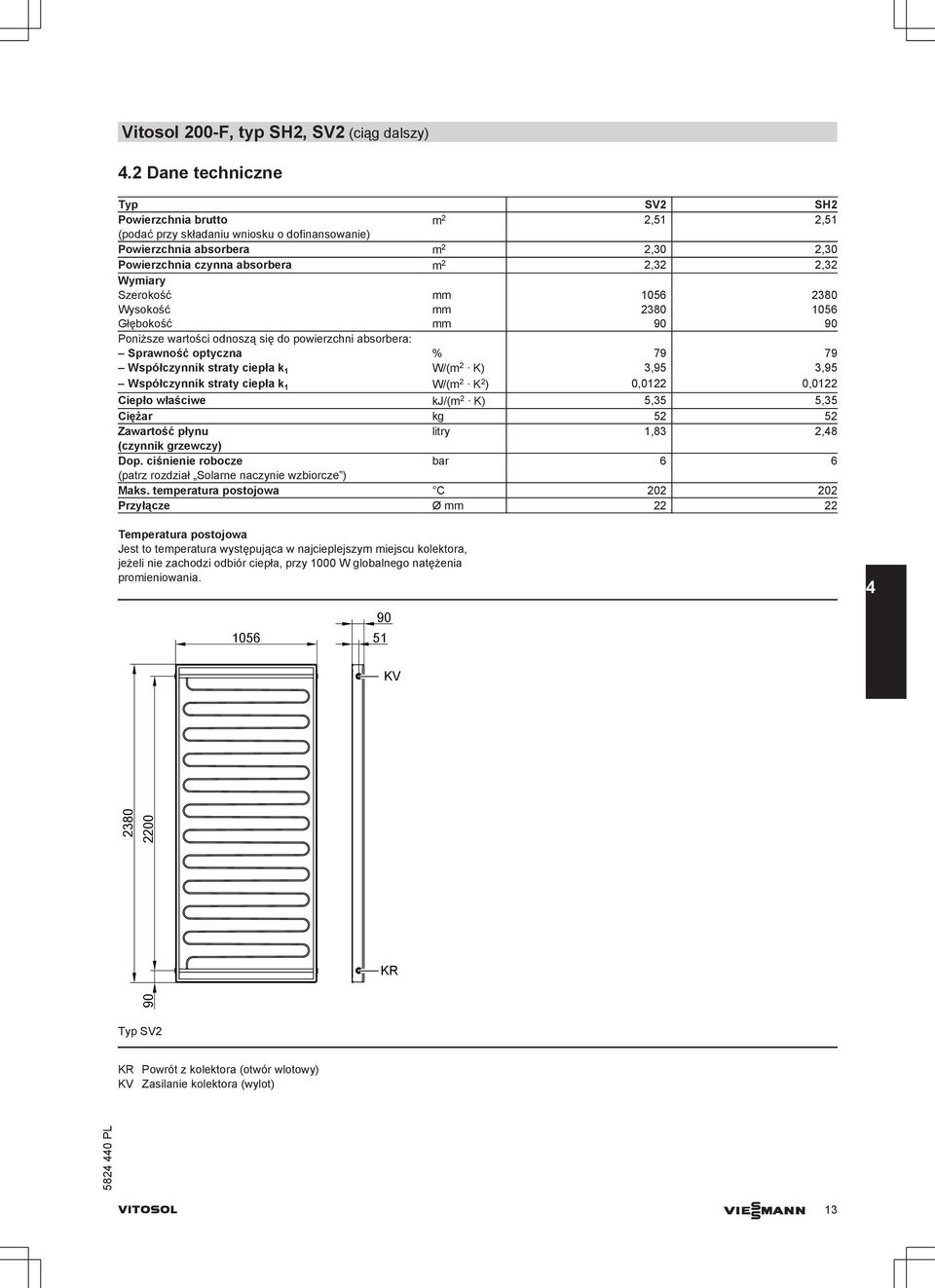 Wymiary Szerokość mm 1056 2380 Wysokość mm 2380 1056 Głębokość mm 90 90 Poniższe wartości odnoszą się do powierzchni absorbera: Sprawność optyczna % 79 79 Współczynnik straty ciepła k 1 W/(m 2 K)