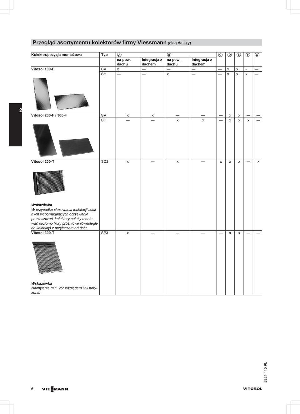 dachu Integracja z dachem Vitosol 100-F SV x x x - SH x x x x 2 Vitosol 200-F i 300-F SV x x x x SH x x x x x Vitosol 200-T SD2 x x x x x x