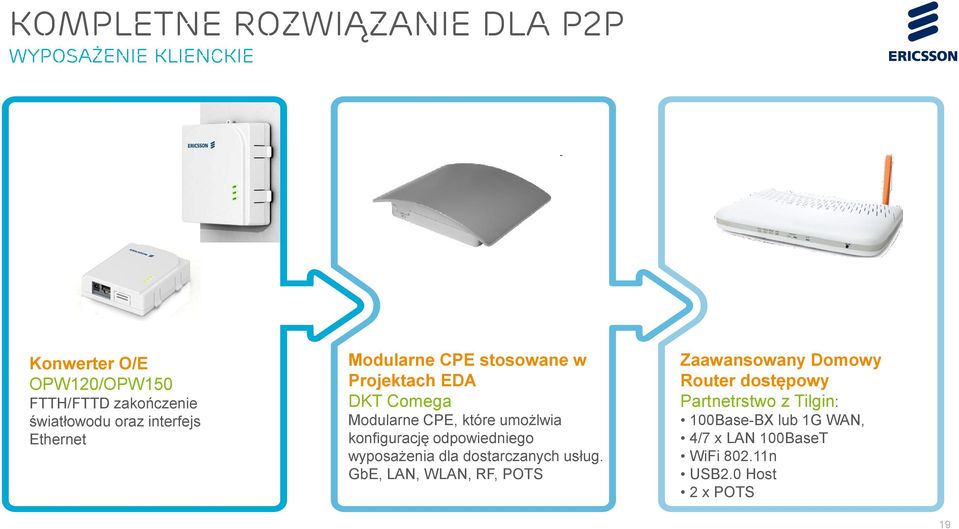 umożlwia konfigurację odpowiedniego wyposażenia dla dostarczanych usług.