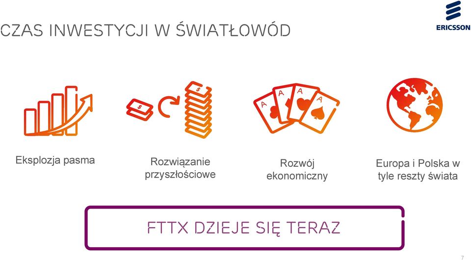 przyszłościowe Rozwój ekonomiczny