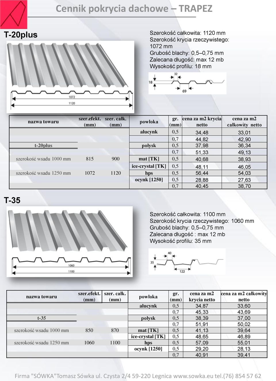 krycia całkowity alucynk 0,5 34,48 33,01 0,7 44,82 42,90 t-20plus połysk 0,5 37,98 36,34 0,7 51,33 49,13 szerokość wsadu 1000 mm 815 900 mat [TK] 0,5 40,68 38,93 ice-crystal [TK] 0,5 48,11 46,05
