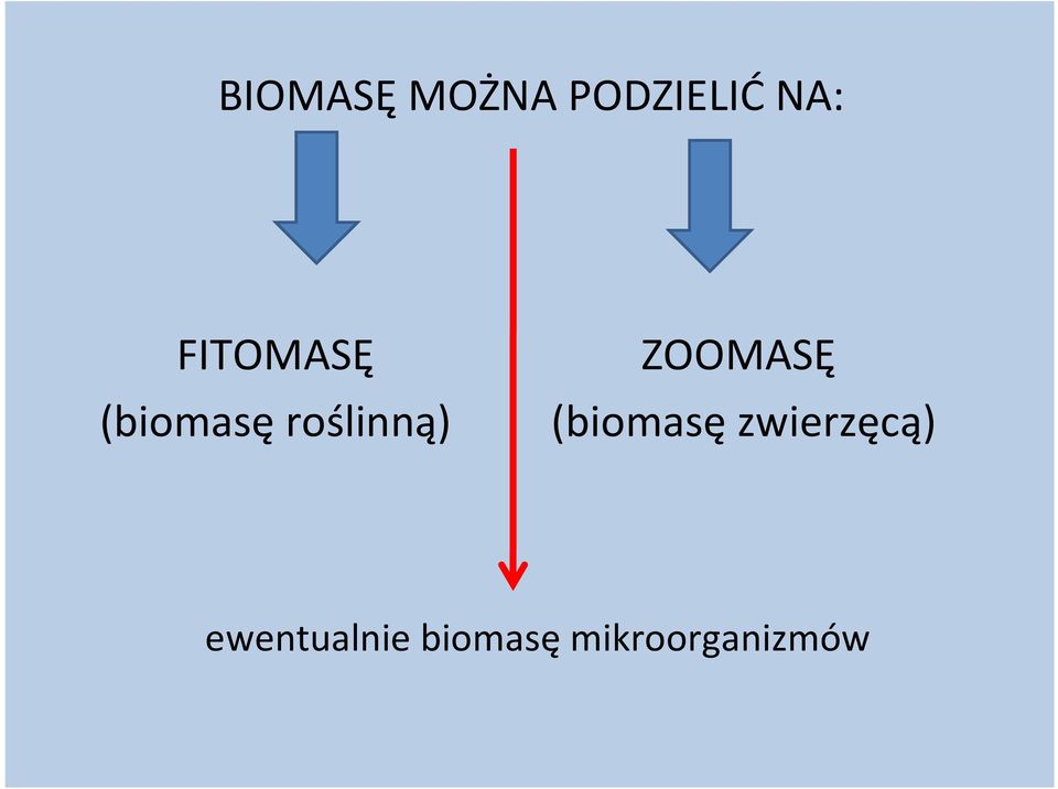 ZOOMASĘ (biomasę zwierzęcą)