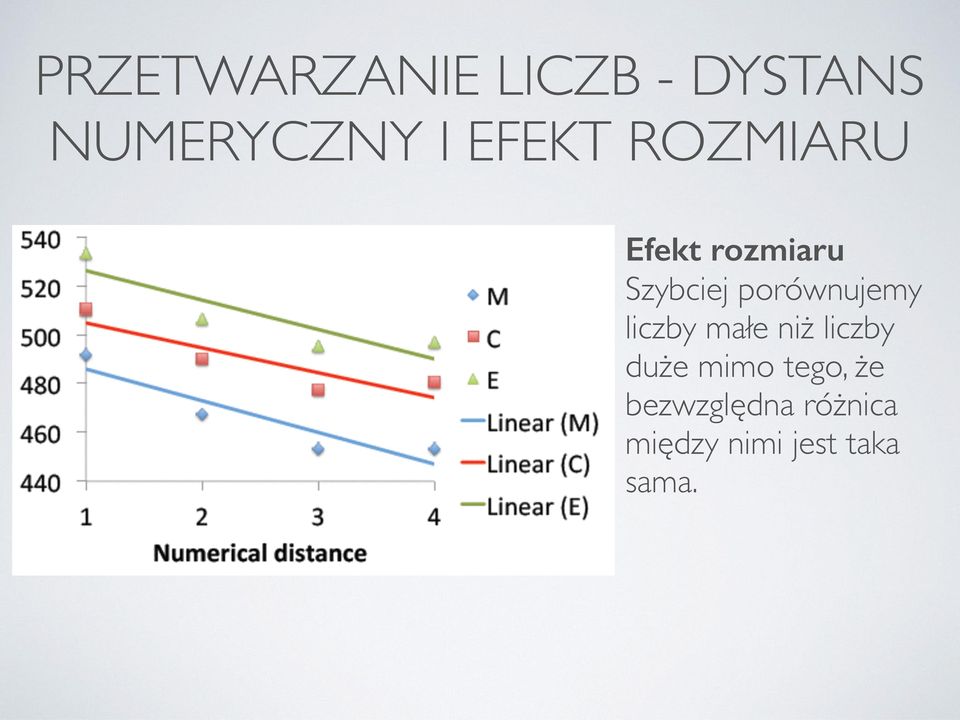 porównujemy liczby małe niż liczby duże mimo