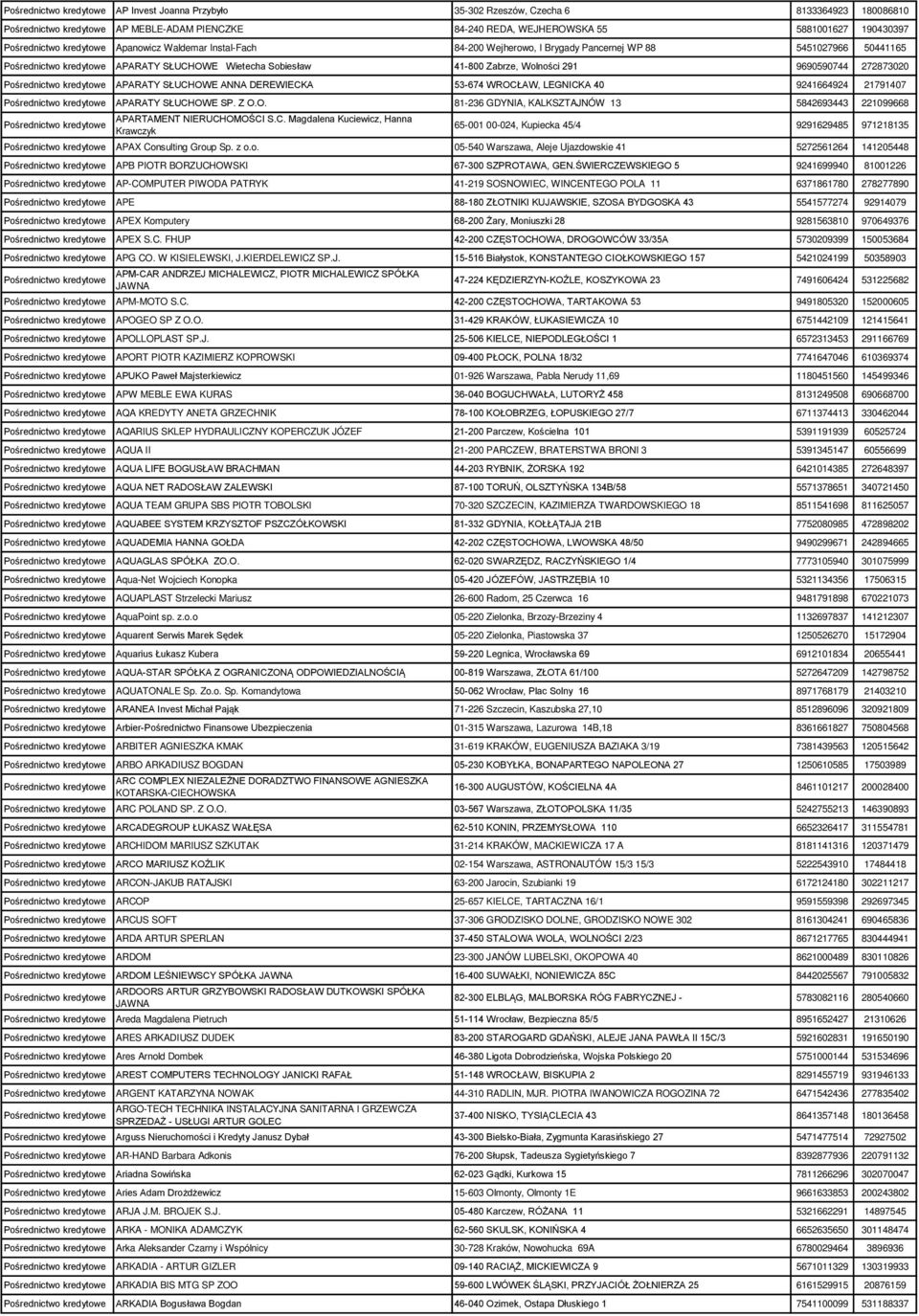 9241664924 21791407 APARATY SŁUCHOWE SP. Z O.O. 81-236 GDYNIA, KALKSZTAJNÓW 13 5842693443 221099668 APARTAMENT NIERUCHOMOŚCI S.C. Magdalena Kuciewicz, Hanna Krawczyk 65-001 00-024, Kupiecka 45/4 9291629485 971218135 APAX Consulting Group Sp.