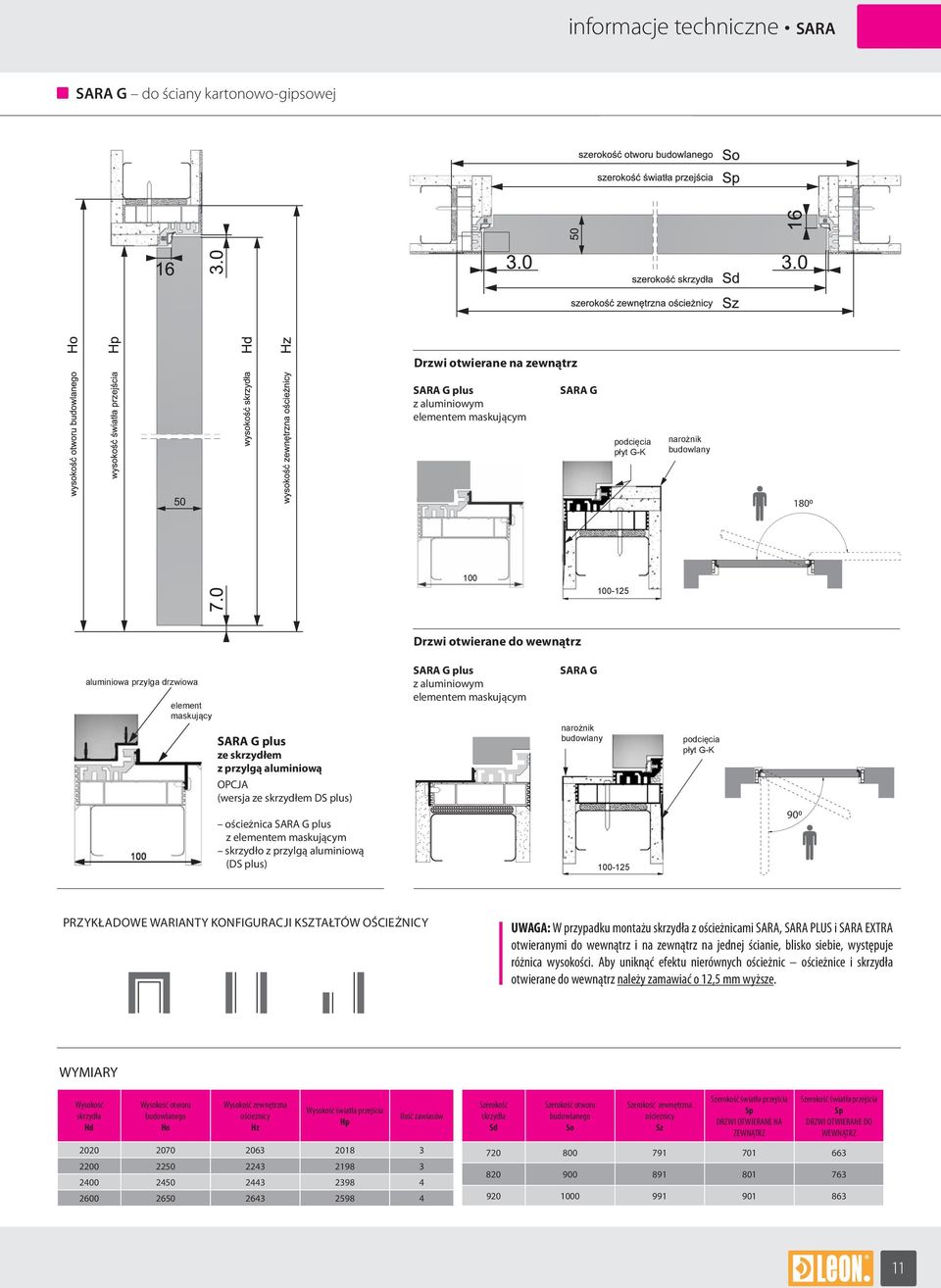 OPCJA (wersja ze skrzydłem DS plus) 100 ościeżnica SARA G plus z elementem maskującym skrzydło z przylgą aluminiową (DS plus) 100-125 900 Przykładowe warianty konfiguracji kształtów Ościeżnicy UWAGA: