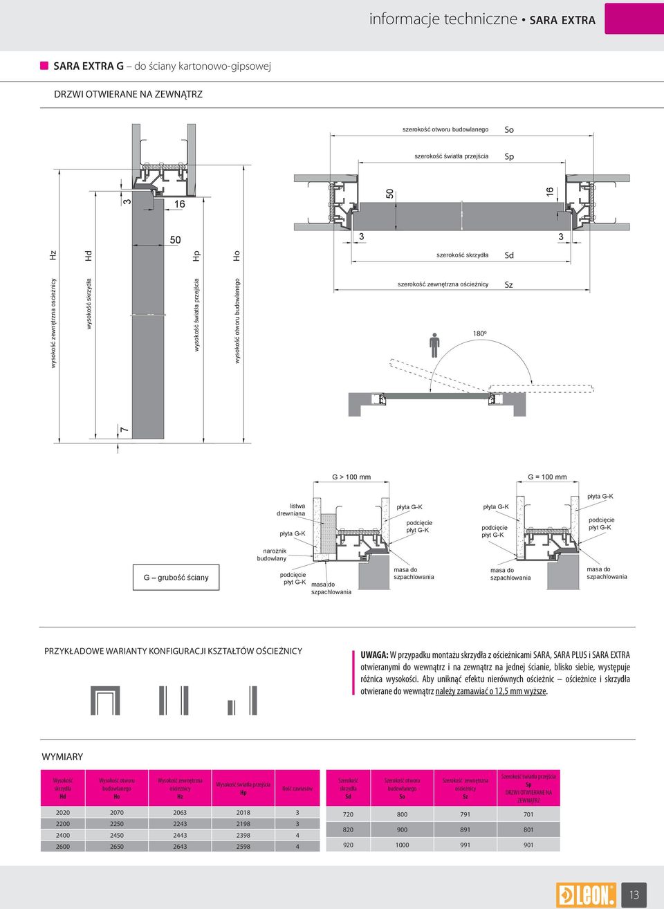 podcięcie płyt G-K podcięcie płyt G-K budowlany G grubość ściany podcięcie płyt G-K Przykładowe warianty konfiguracji kształtów Ościeżnicy UWAGA: W przypadku montażu z ościeżnicami SARA, SARA PLUS i