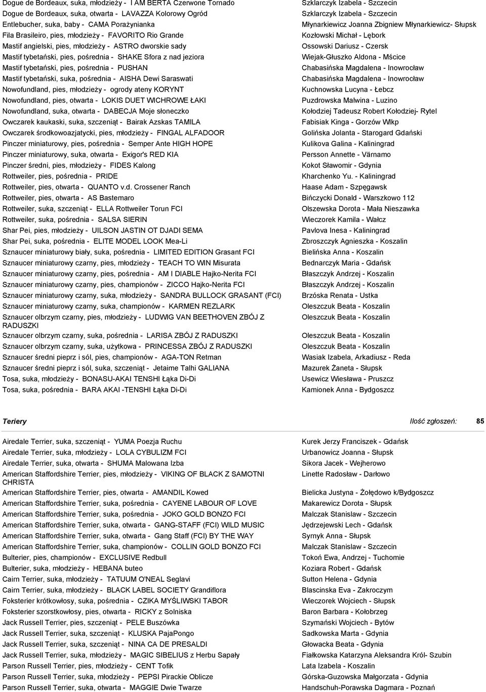 tybetański, suka, pośrednia - AISHA Dewi Saraswati Nowofundland, pies, młodzieży - ogrody ateny KORYNT Nowofundland, pies, otwarta - LOKIS DUET WICHROWE ŁAKI Nowofundland, suka, otwarta - DABECJA