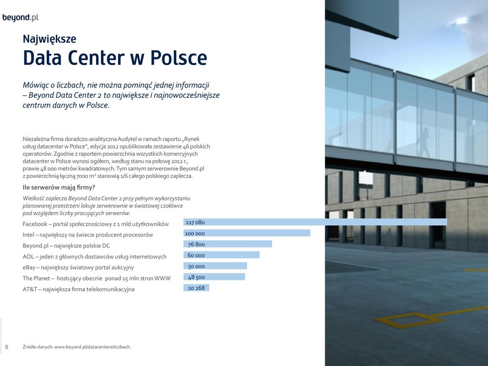Zgodnie z raportem powierzchnia wszystkich komercyjnych datacenter w Polsce wynosi ogółem, według stanu na połowę 2012 r., prawie 48 000 metrów kwadratowych. Tym samym serwerownie Beyond.