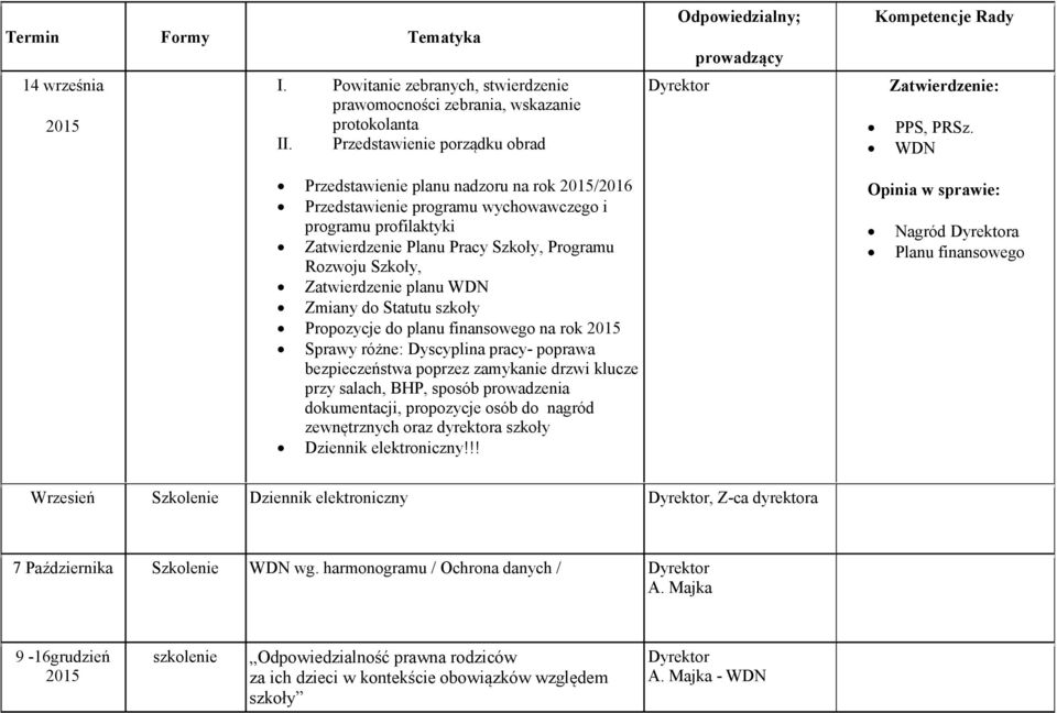 prowadzenia dokumentacji, propozycje osób do nagród zewnętrznych oraz dyrektora szkoły Dziennik elektroniczny!!! Zatwierdzenie: PPS, PRSz.