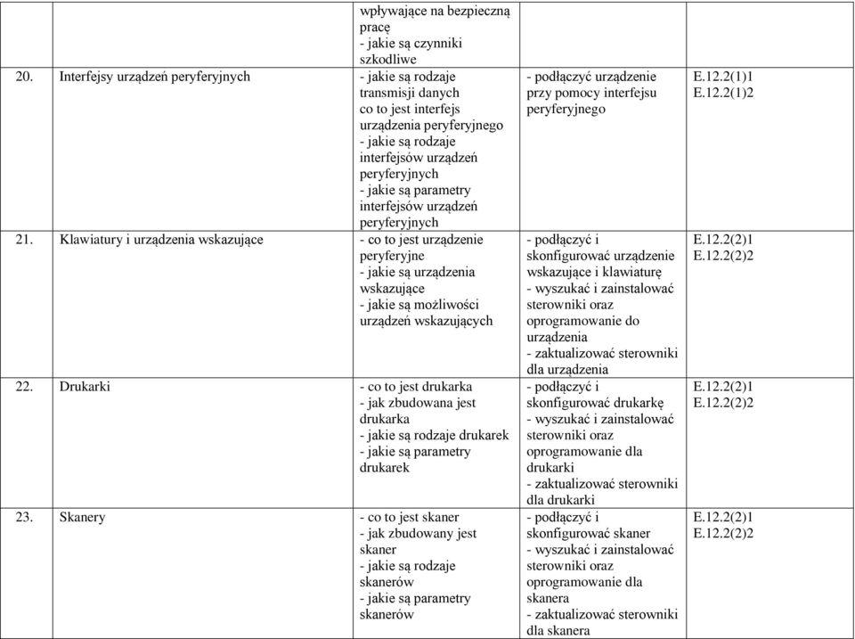 peryferyjnych 21. Klawiatury i urządzenia wskazujące - co to jest urządzenie peryferyjne - jakie są urządzenia wskazujące - jakie są możliwości urządzeń wskazujących 22.