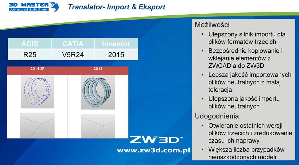 importowanych plików neutralnych z małą toleracją Ulepszona jakość importu plików neutralnych Otwieranie