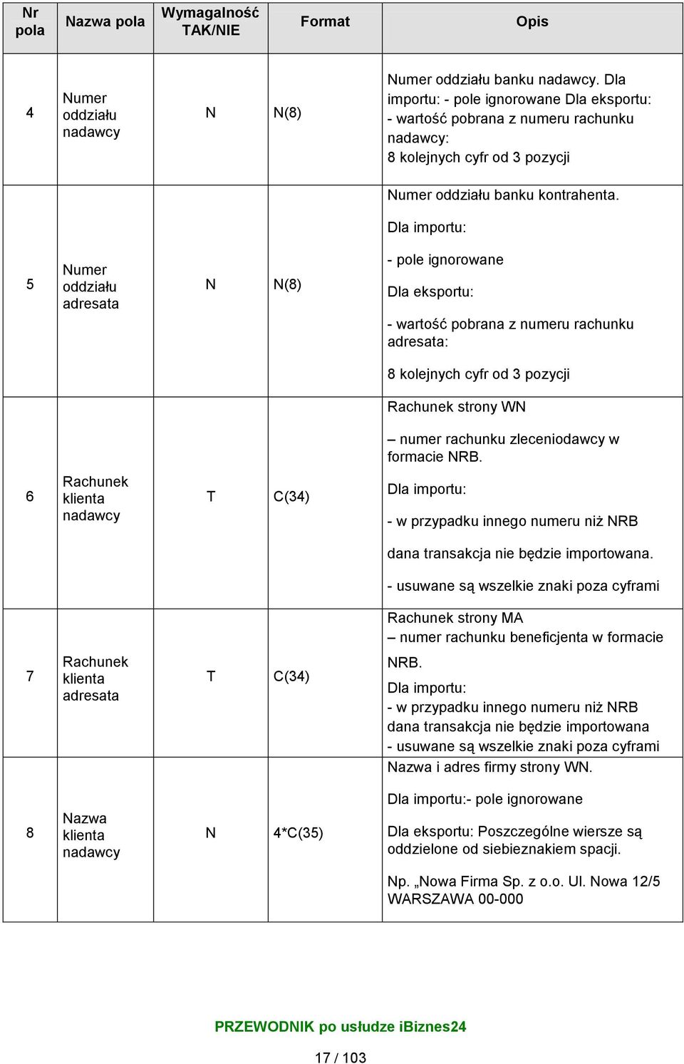 Dla importu: 5 Numer oddziału adresata N N(8) - pole ignorowane Dla eksportu: - wartość pobrana z numeru rachunku adresata: 8 kolejnych cyfr od 3 pozycji Rachunek strony WN numer rachunku