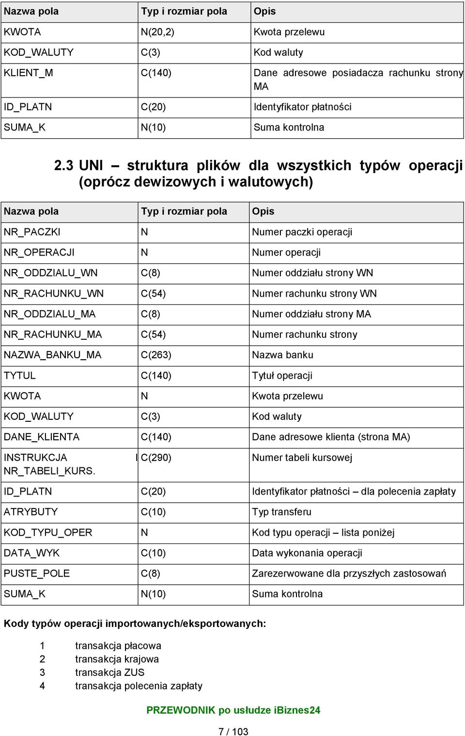 3 UNI struktura plików dla wszystkich typów operacji (oprócz dewizowych i walutowych) Nazwa pola Typ i rozmiar pola Opis NR_PACZKI N Numer paczki operacji NR_OPERACJI N Numer operacji NR_ODDZIALU_WN