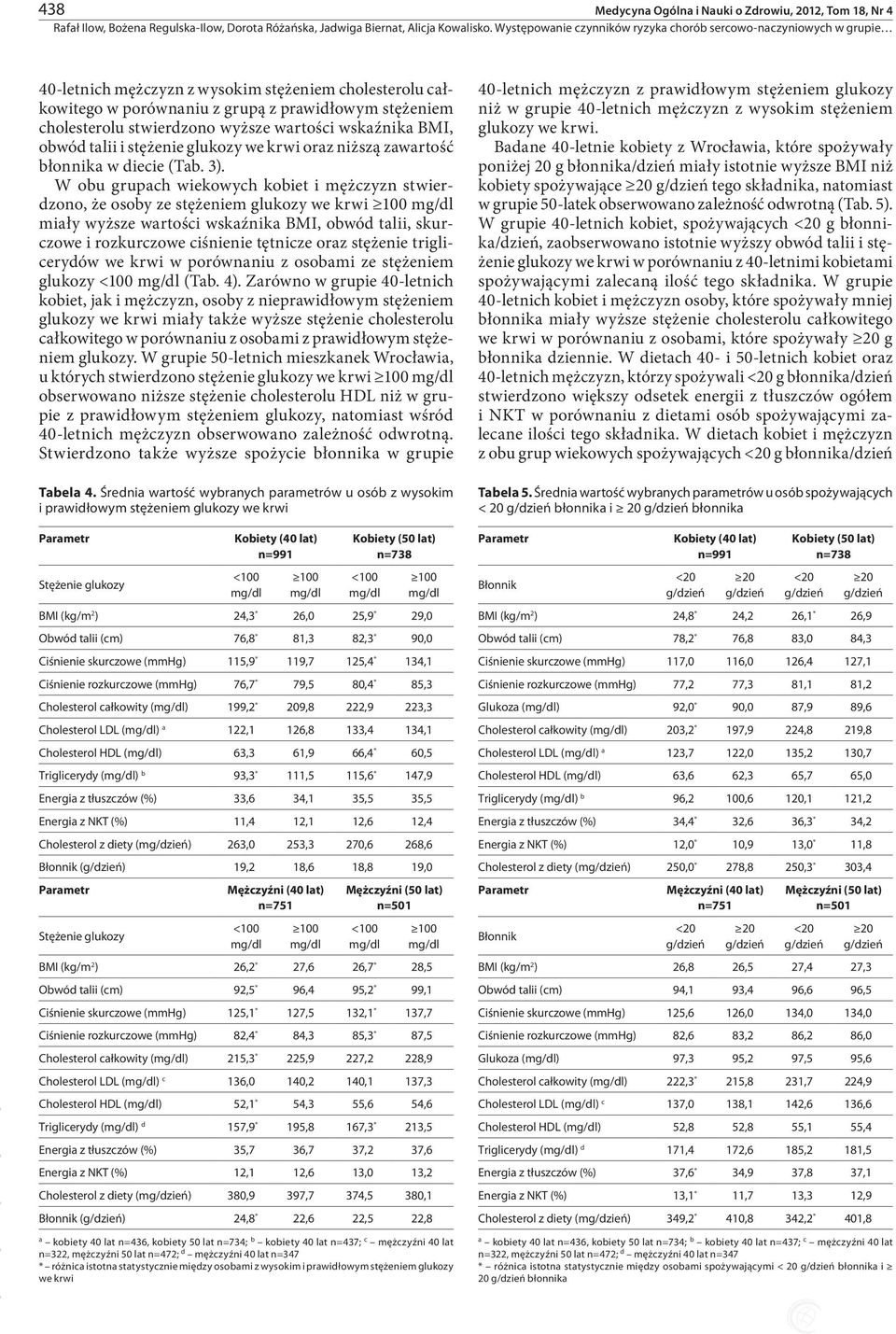 W obu grupach wiekowych kobiet i mężczyzn stwierdzono, że osoby ze stężeniem glukozy we krwi miały wyższe wartości wskaźnika BMI, obwód talii, skurczowe i rozkurczowe ciśnienie tętnicze oraz stężenie