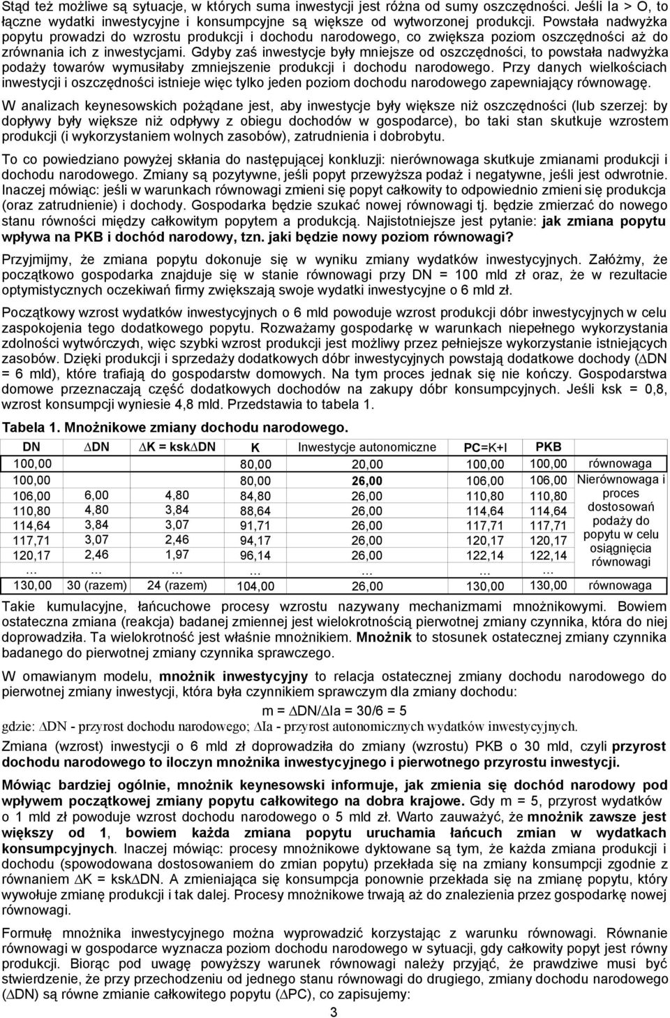 Gdyby zaś inwestycje były mniejsze od oszczędności, to powstała nadwyżka podaży towarów wymusiłaby zmniejszenie produkcji i dochodu narodowego.