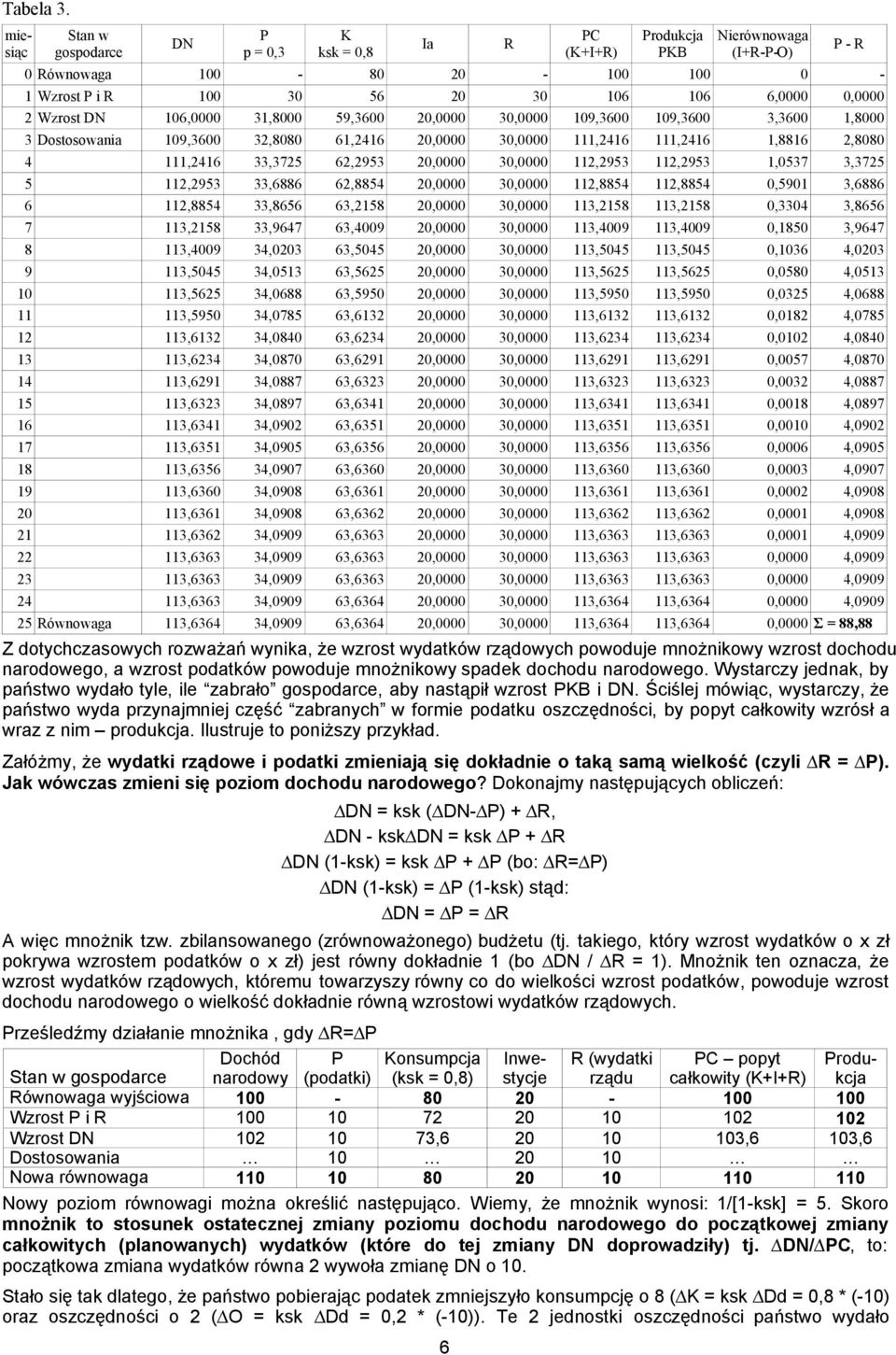 106,0000 31,8000 59,3600 20,0000 30,0000 109,3600 109,3600 3,3600 1,8000 3 Dostosowania 109,3600 32,8080 61,2416 20,0000 30,0000 111,2416 111,2416 1,8816 2,8080 4 111,2416 33,3725 62,2953 20,0000