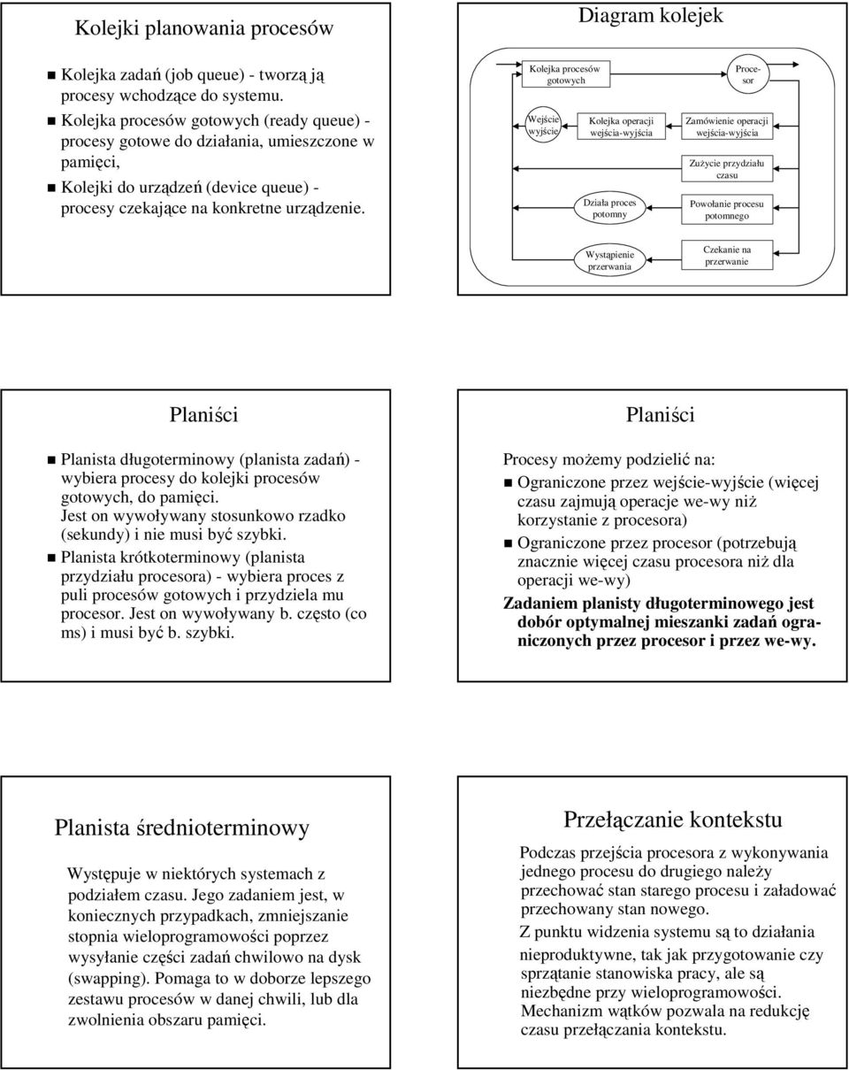 Kolejka procesów gotowych Wejście wyjście Kolejka operacji Działa proces potomny Procesor Zamówienie operacji Zużycie przydziału czasu Powołanie procesu potomnego Wystąpienie przerwania Czekanie na