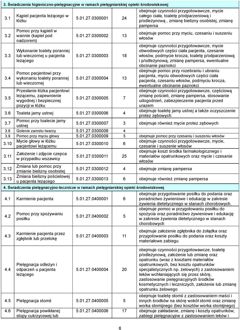 wieczornej Przesłanie łóżka pacjentowi leżącemu, zapewnienie wygodnej i bezpiecznej pozycji w łóżku 5.01.27.0300001 24 5.01.27.0300002 13 5.01.27.0300003 18 5.01.27.0300004 13 5.01.27.0300005 7 3.